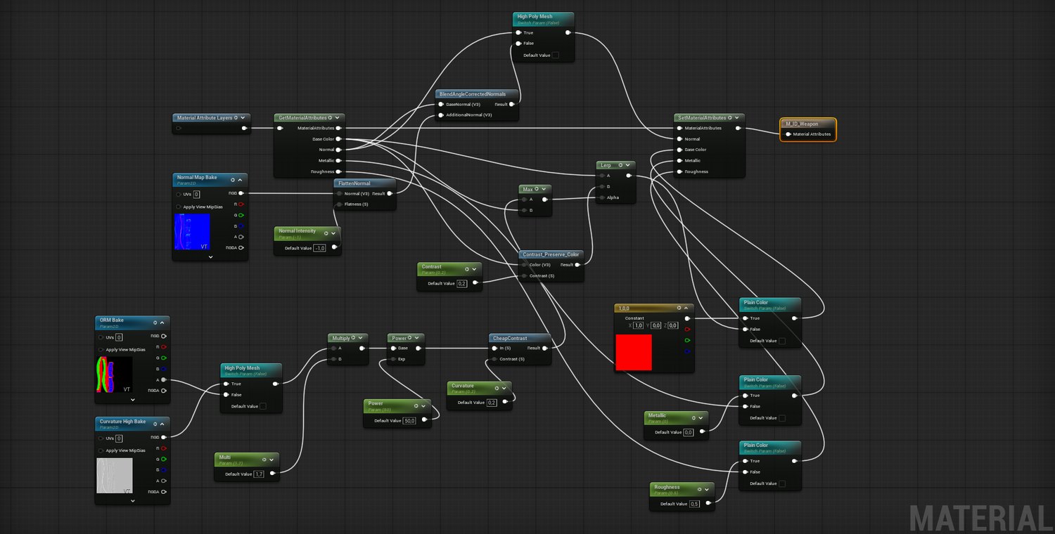 The layered master material graph in Unreal Engine 5, blending materials by the ID map's RGB channels