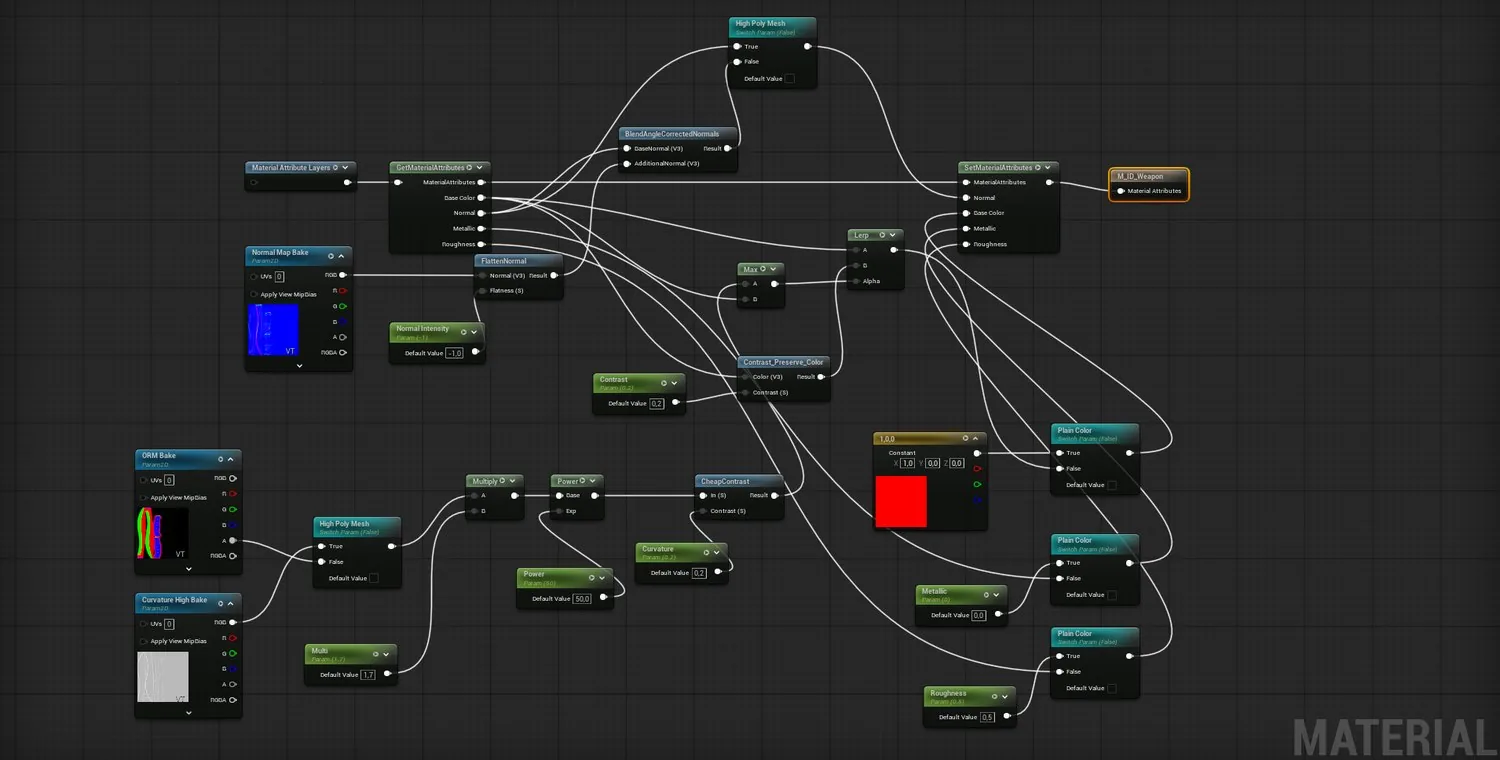 The layered master material graph in Unreal Engine 5, blending materials by the ID map's RGB channels